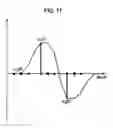 Fig. 16 - Multiple receiving devices determining the sampling rate for received signals using a plurality of sampling rates
