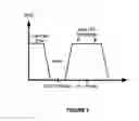 Fig. 09 - Methods and apparatus for reducing the effects of DAC images in radio frequency transceivers
