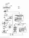 Fig. 06 - Access code enhancement for caller preview service