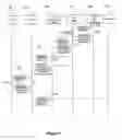 Fig. 08 - METHOD AND APPARATUS FOR PROVIDING A DIGITAL RIGHTS MANAGEMENT ENGINE