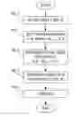 Fig. 01 - Method and apparatus for generating a public key in a manner that counters power analysis attacks