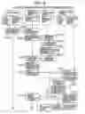 Fig. 04 - Communications audit support system