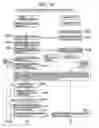 Fig. 25 - Communications audit support system