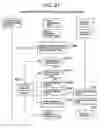 Fig. 28 - Communications audit support system