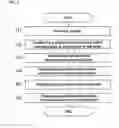 Fig. 03 - NOISE CONTROL DEVICE AND METHOD