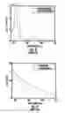 Fig. 05 - Finger sensor using polarized light and associated methods
