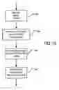 Fig. 19 - Localized and highly constrained image reconstruction method