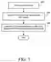 Fig. 04 - Method and apparatus for generating an image using MRI and photography