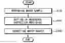 Fig. 01 - Method of analyzing a wafer sample