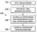 Fig. 01 - System and method for adaptively separating foreground from arbitrary background in presentations