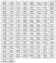Fig. 01 - Automatic selection of a visual image or images from a collection of visual images, based on an evaluation of the quality of the visual images