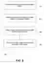 Fig. 06 - Automatic selection of a visual image or images from a collection of visual images, based on an evaluation of the quality of the visual images
