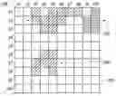Fig. 01 - System and method for identifying and labeling cluster pixels in a frame of image data for optical navigation