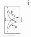 Fig. 05 - Semiconductor optical modulator