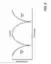 Fig. 08 - Semiconductor optical modulator