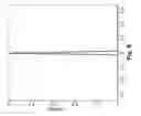 Fig. 09 - Achieving gaussian outputs from large-mode-area-higher-order mode fibers