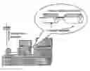 Fig. 01 - Curable liquid resin optical fiber upjacket composition