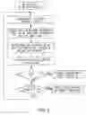 Fig. 08 - Method and system for controlling optical network
