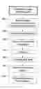 Fig. 01 - On-Demand Printing of Coding Patterns