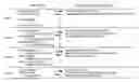 Fig. 01 - Creation of customized transactional cards