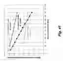 Fig. 28 - Measurement of pavement unevenness