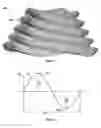 Fig. 02 - Threaded fastener and fastener system