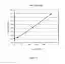 Fig. 20 - Guided mode resonant filter biosensor using a linear grating surface structure