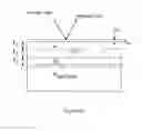 Fig. 31 - Guided mode resonant filter biosensor using a linear grating surface structure