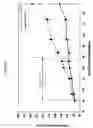 Fig. 02 - Cytotoxicity mediation of cells evidencing surface expression of CD44