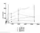 Fig. 01 - DNA molecules encoding opioid receptors and methods of use thereof