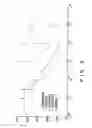 Fig. 03 - DNA molecules encoding opioid receptors and methods of use thereof