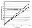 Fig. 02 - ADENOSINE DERIVATIVE FORMULATIONS FOR MEDICAL IMAGING