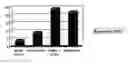 Fig. 01 - Method for the evaluation of dengue virus therapeutic agents