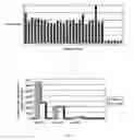 Fig. 05 - Method for the evaluation of dengue virus therapeutic agents