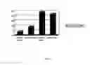 Fig. 06 - Method for the evaluation of dengue virus therapeutic agents