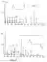 Fig. 03 - PHEROMONES AND METHOD OF PREVENTING INFESTATION OF CONTARINIA NASTURTII