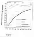 Fig. 04 - PHEROMONES AND METHOD OF PREVENTING INFESTATION OF CONTARINIA NASTURTII