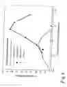 Fig. 05 - PHEROMONES AND METHOD OF PREVENTING INFESTATION OF CONTARINIA NASTURTII