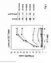 Fig. 04 - Single chain trimers and uses therefor