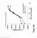 Fig. 11 - Single chain trimers and uses therefor