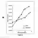 Fig. 12 - Single chain trimers and uses therefor
