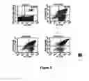 Fig. 13 - Single chain trimers and uses therefor