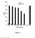 Fig. 15 - Single chain trimers and uses therefor