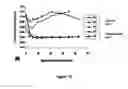 Fig. 17 - Single chain trimers and uses therefor