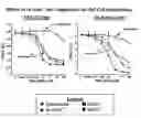 Fig. 01 - Methods for treatment of behcet's disease using 3-(4-amino-1-oxo-1,3-dihydro-isoindol-2-yl)-piperidine-2,6-dione