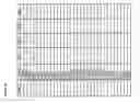 Fig. 28 - Parvoviral production of HLA homozygous cells