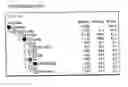 Fig. 28 - Method of deriving mesenchymal stem cells from ES cells using FGF2
