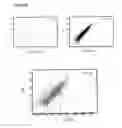 Fig. 30 - Method of deriving mesenchymal stem cells from ES cells using FGF2