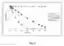 Fig. 03 - Composition Containing Micronutrients With Improved Anti-Oxidant Activity And The Use Thereof