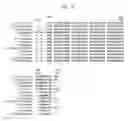 Fig. 05 - Phytase Variants